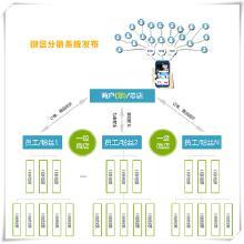 推廣網(wǎng)絡(luò)產(chǎn)品的全方位指南 價(jià)格、批發(fā)、廠家與大全一站式解析