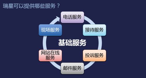 始于產(chǎn)品 忠于服務(wù) 瑞星守護(hù)用戶安全 安全咨詢服務(wù)